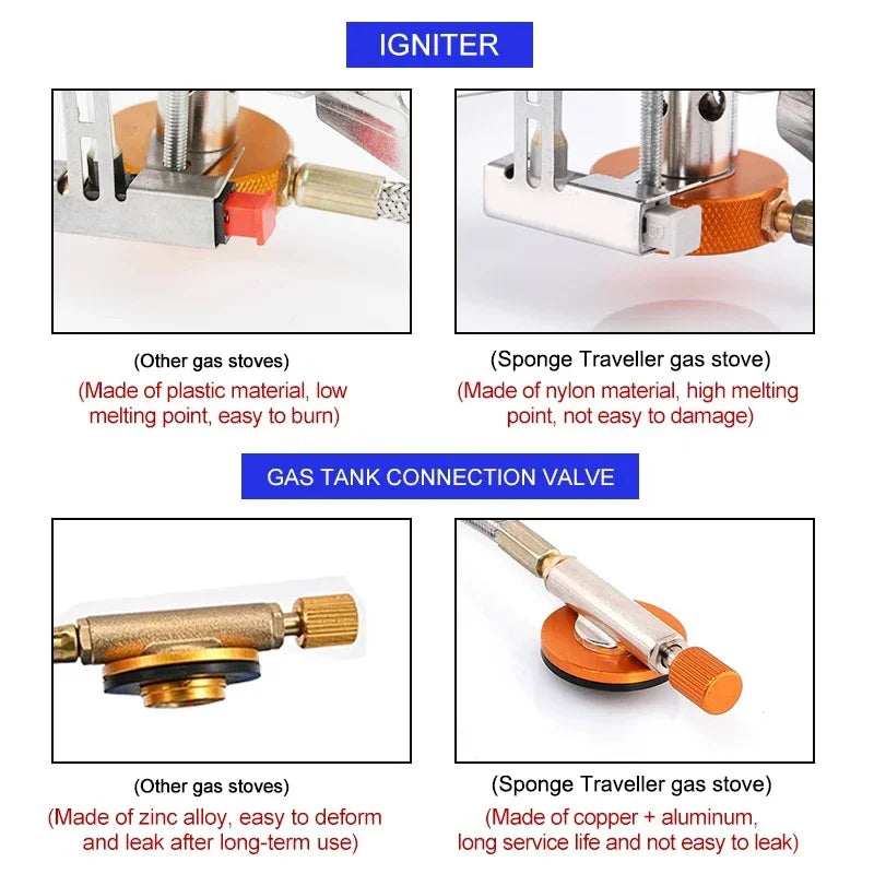 Camping Gas Stove Portable Folding Backpacking Stove 3500W