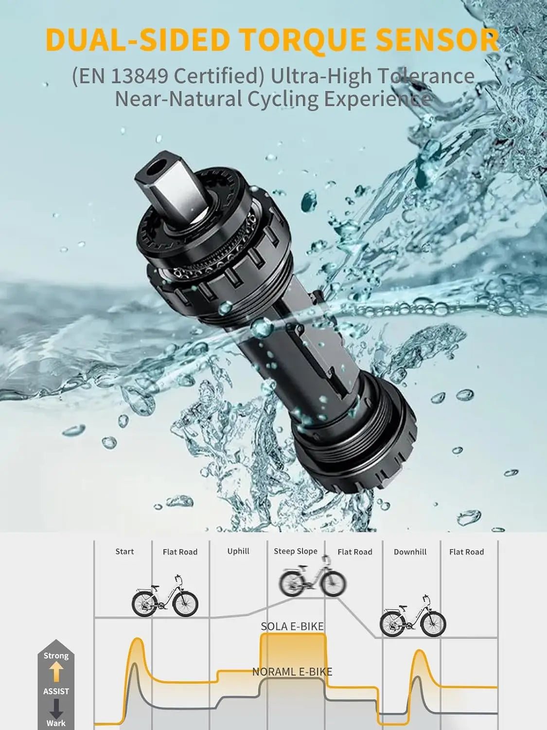 Luckeep X2 [Torque Sensor] Electric Bike for Adults 1200W Peak,28MPH 80Miles,20AH, 26'' *3.0'' Step-Thru Ebikes Hydraulic Brake