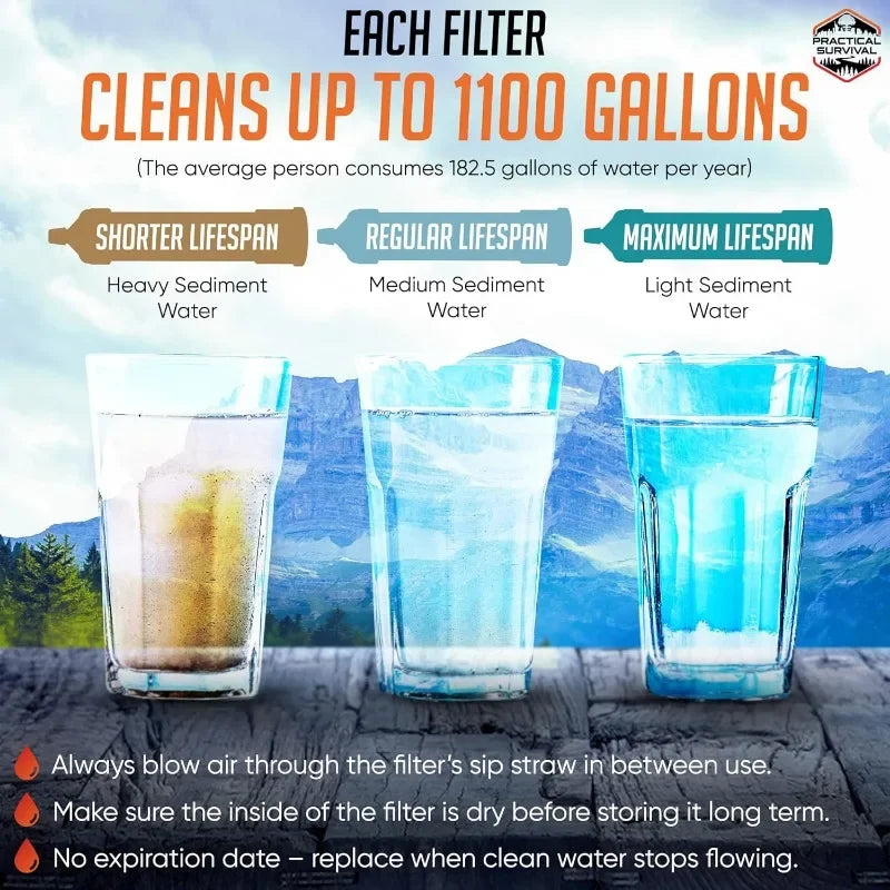 High Capacity Emergency Water Straws for Outdoor Survival