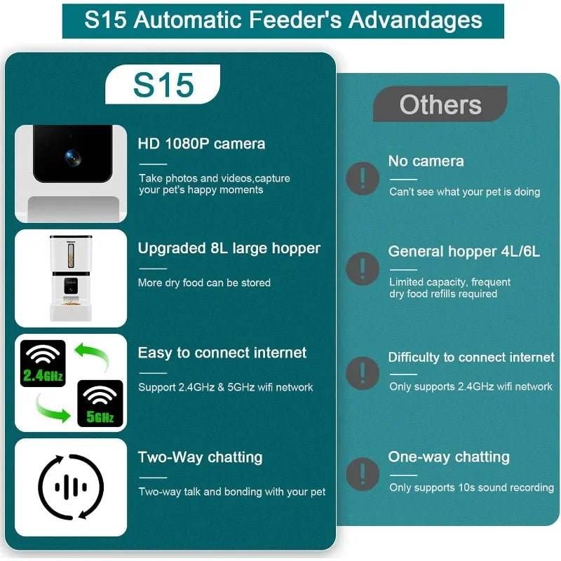 Smart Automatic Dog Feeder with Camera and Motion Detection